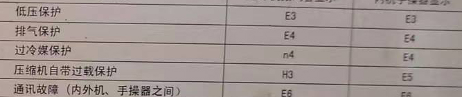 漠河空调电话在哪里找